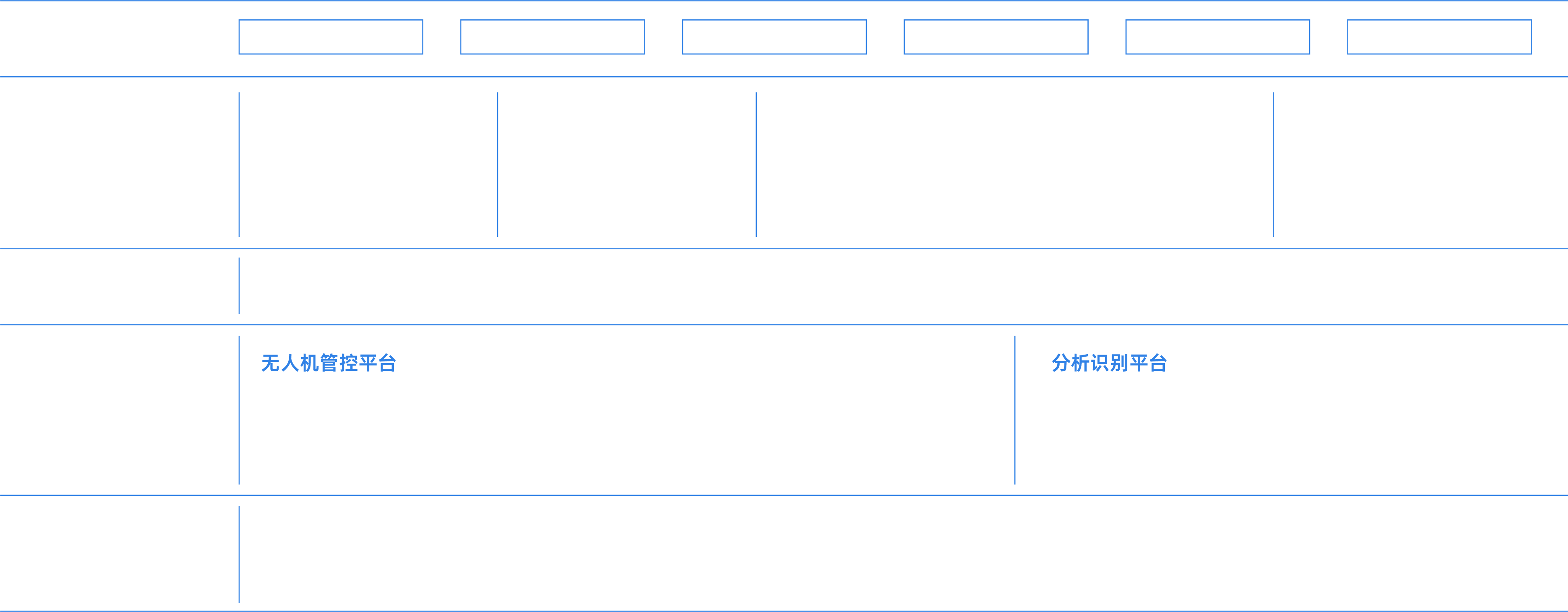 智慧水利全自動(dòng)無人機(jī)河湖巡邏方案架構(gòu)